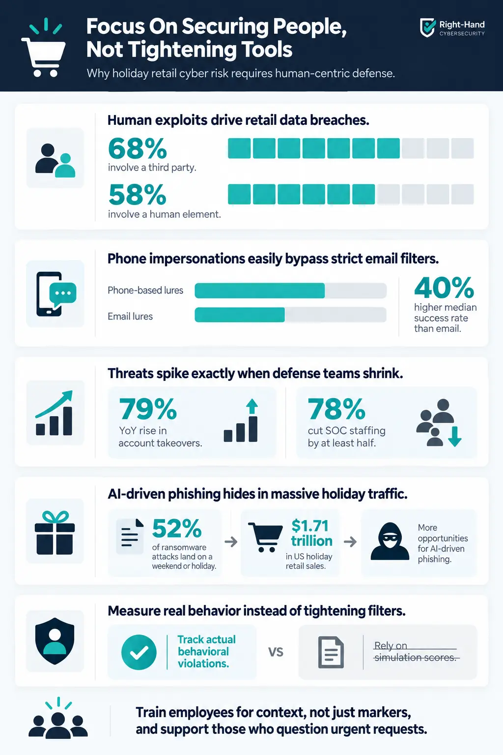 ASOS data breach incident overview