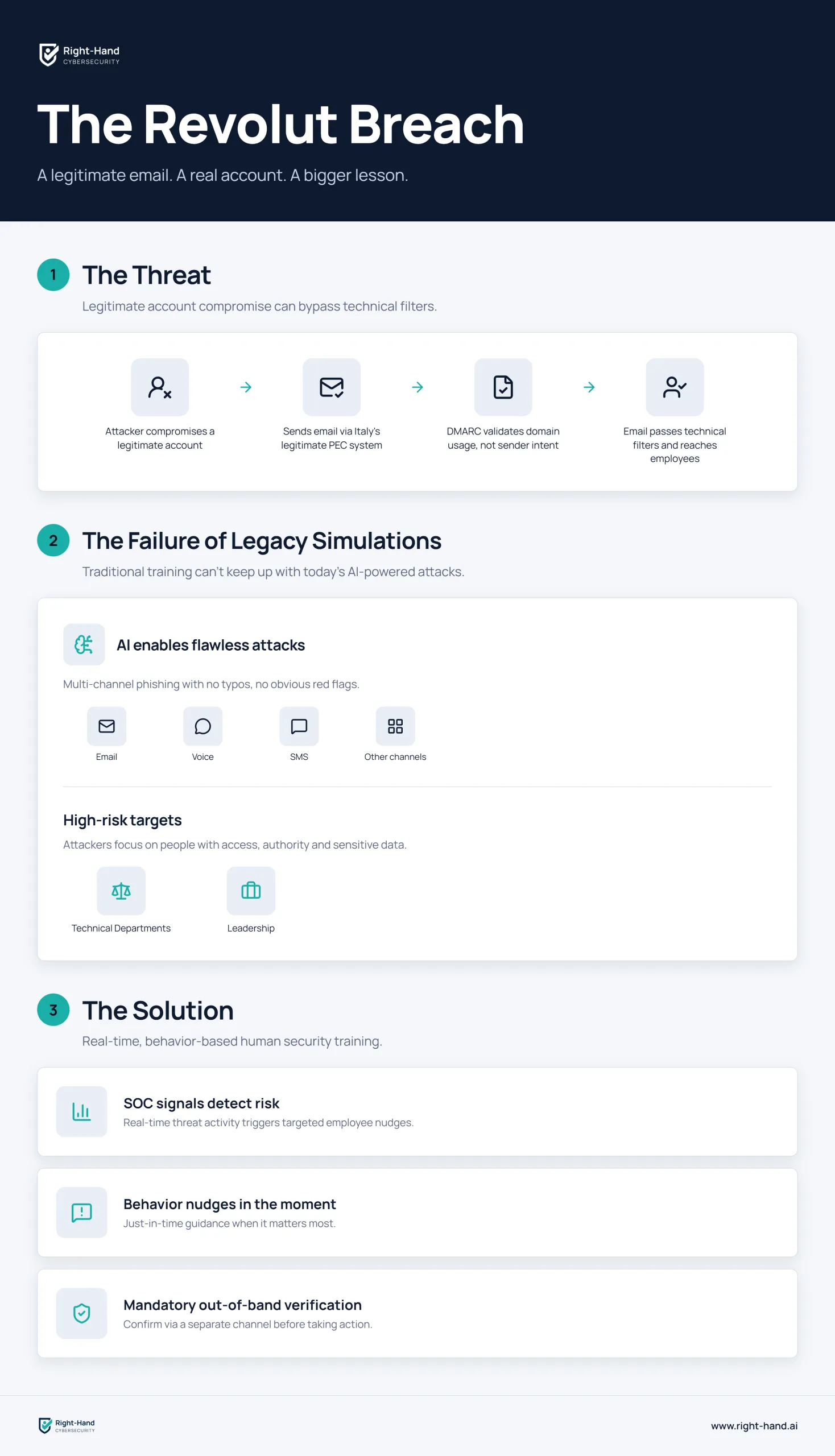 Revolut data breach incident summary