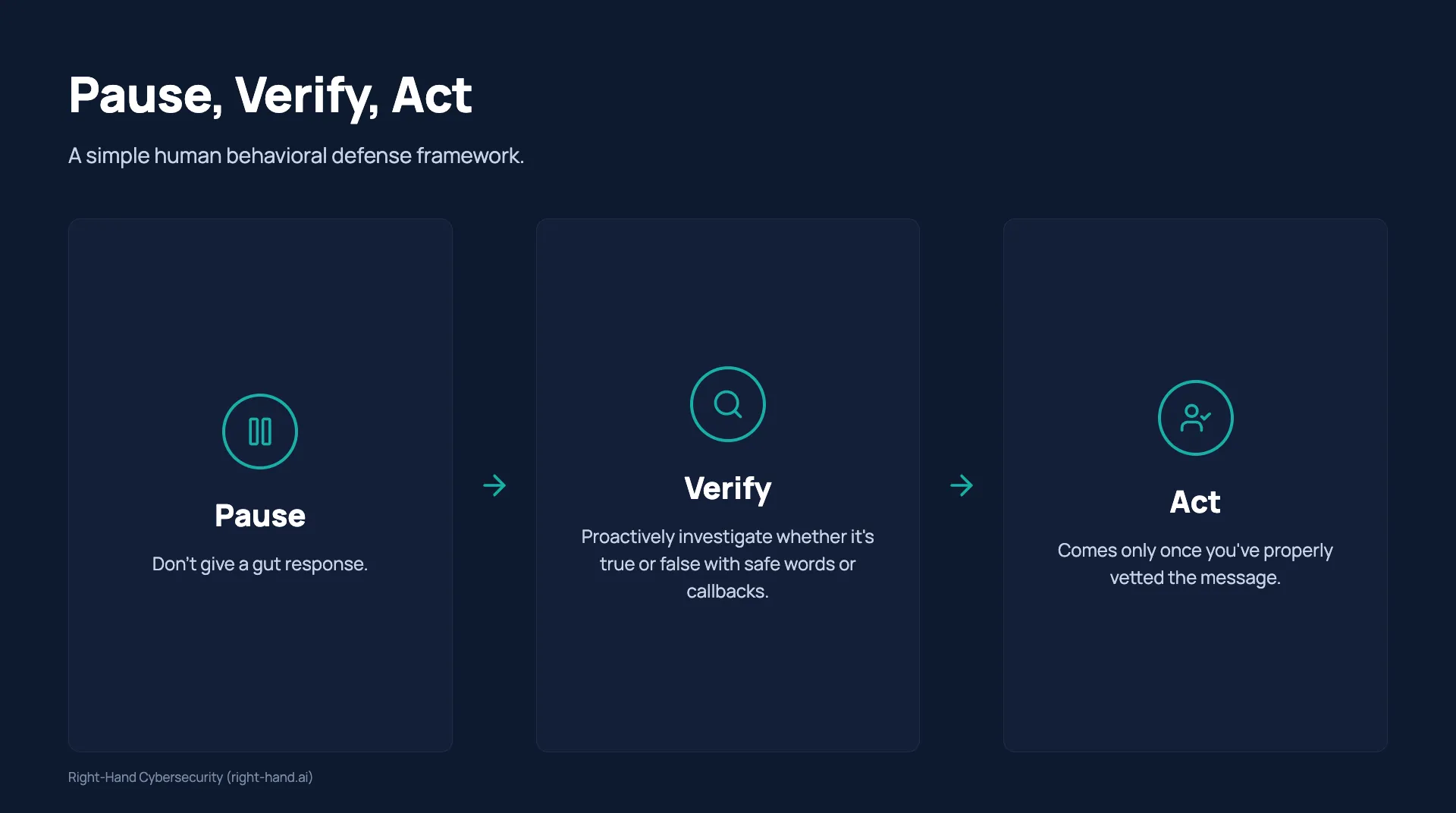 Pause, Verify, Act: a simple human behavioral defense framework